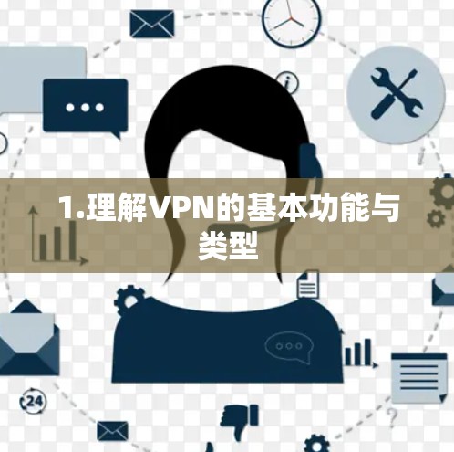 1.理解VPN的基本功能与类型