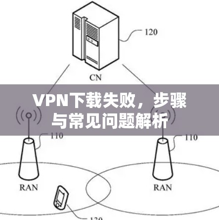 VPN下载失败,步骤与常见问题解析 VPN下载失败,步骤与常见问题解析