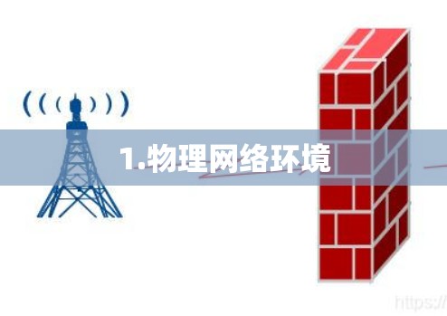1.物理网络环境 1.物理网络环境